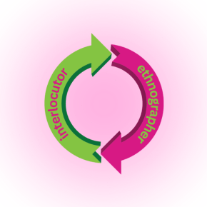 Co-Creating Knowledge: Ethnography With, Not Of,&nbsp;Interlocutors