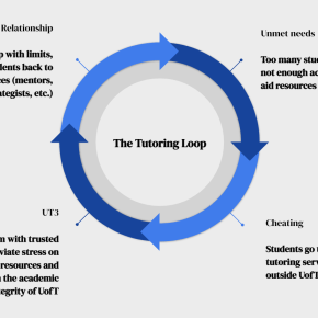 The Price of Support: How The UT3 Program Complicates Academic&nbsp;Aid