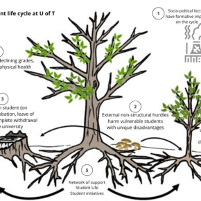Managing a Problem You Can’t&nbsp;Solve